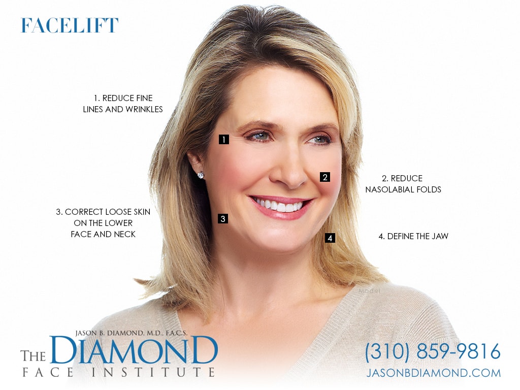 Infographic: Benefits of A Facelift Surgery in Beverly Hills | The Diamond Face Institute